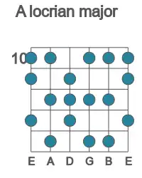 Guitar scale for A locrian major in position 10